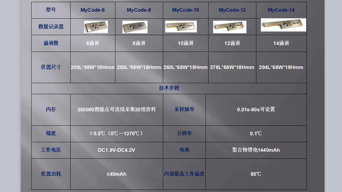爐溫跟蹤儀，MyCode爐溫測試儀